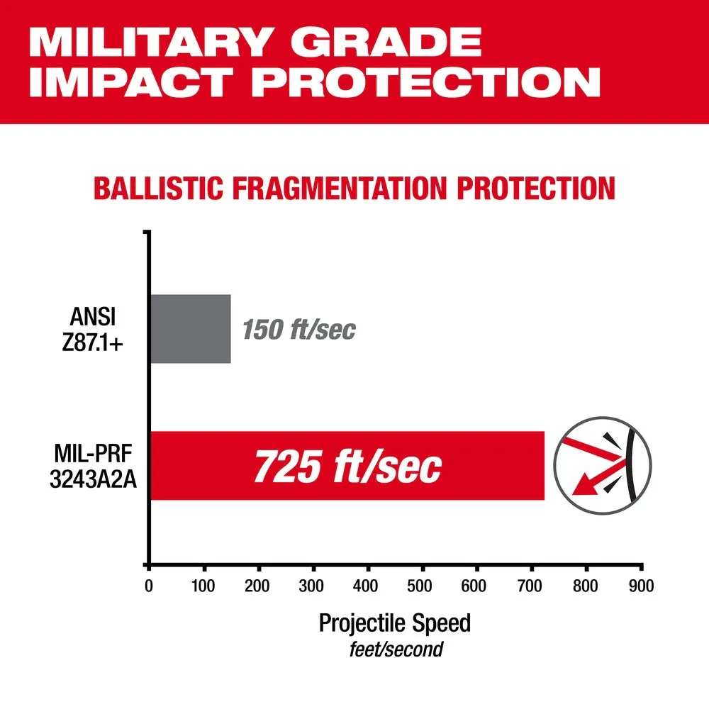 Milwaukee 48-73-2026 Tinted High Performance Safety Glasses (Polybag)