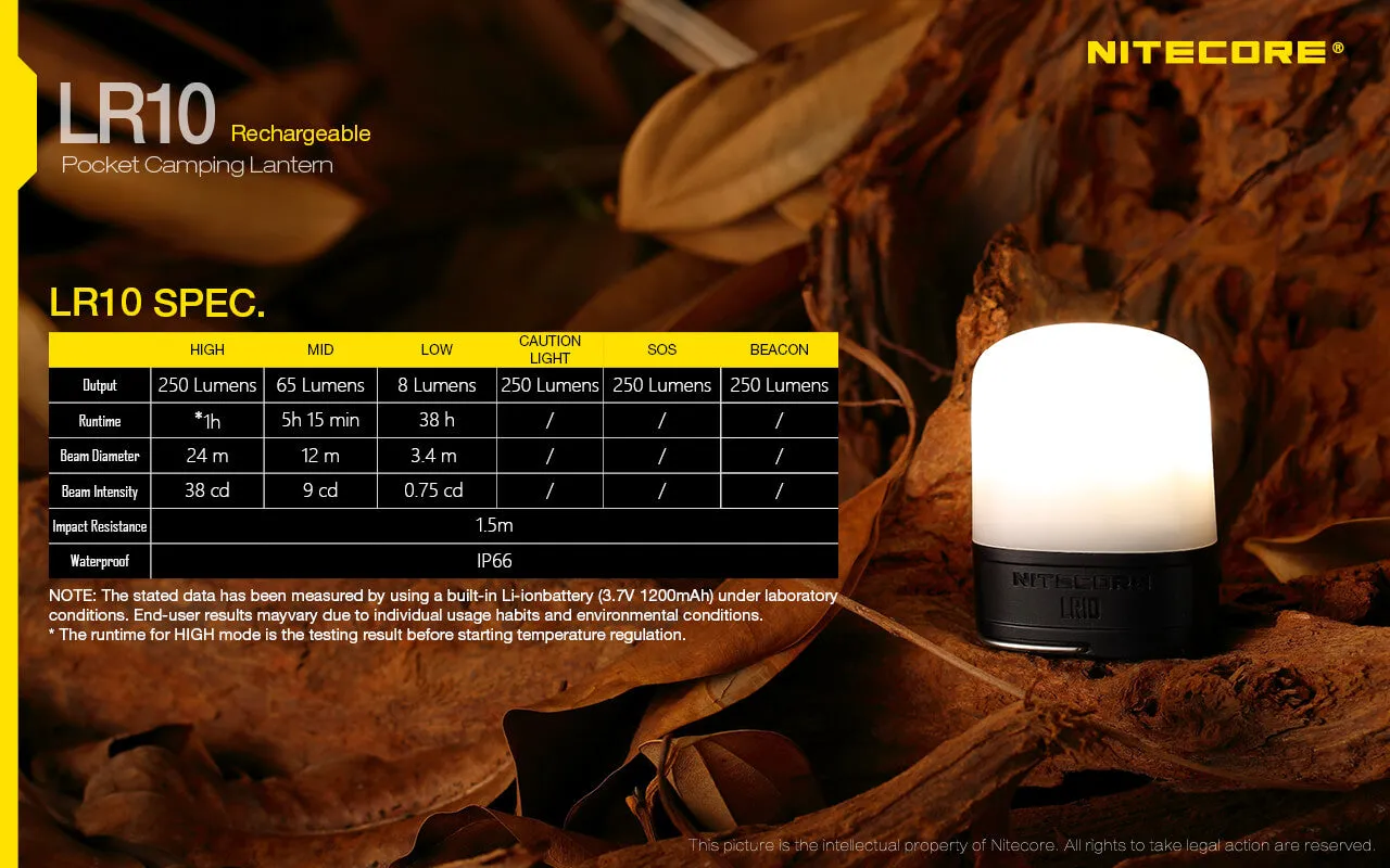 Nitecore LR10 Lantern