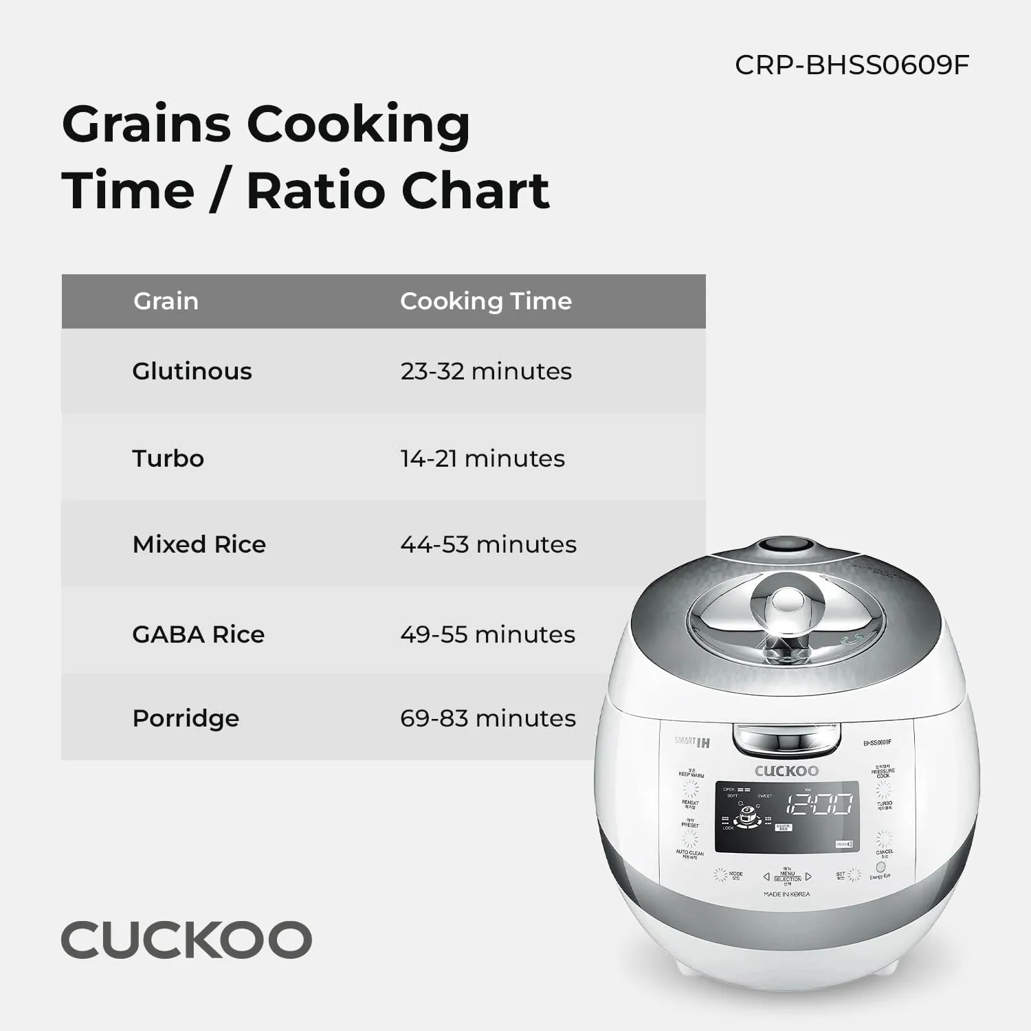 Refurbished 6-Cup IH Pressure Rice Cooker (CRP-BHSS0609F)